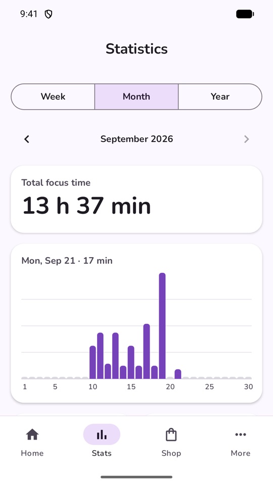 FocusQuest statistics screen